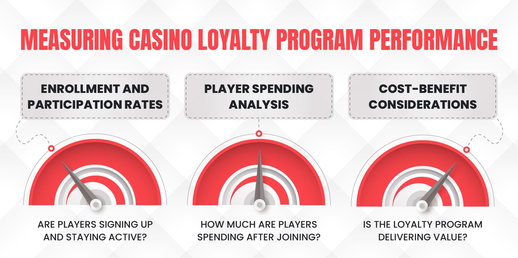 Casino Loyalty Programs: The Definitive Guide for Operators